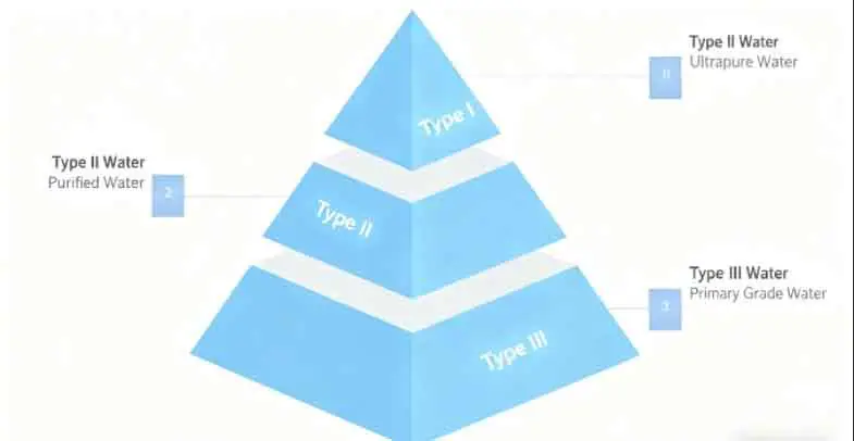 چگونه در آزمایشگاه آب فوق خالص به دست آوریم؟