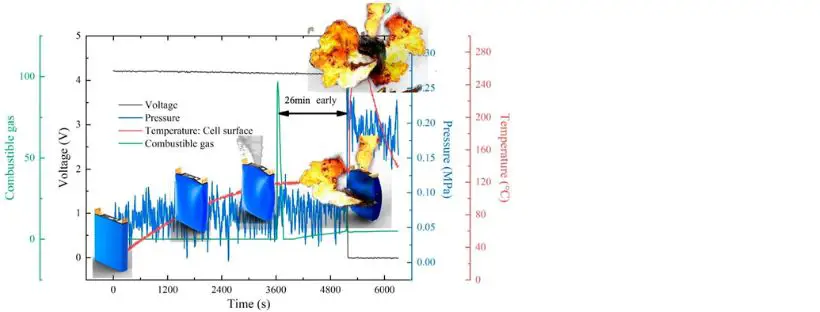 تشخیص گاز در سیستم‌های ذخیره‌سازی انرژی باتری (BESS)
